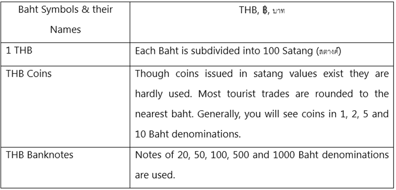 Thai Bath Currency Exchange Rate Bank Guide In Thailand - 