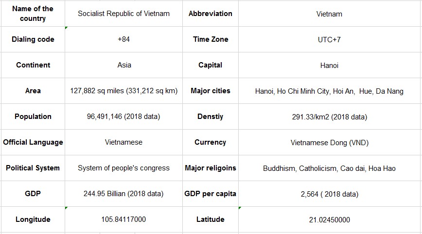 Vietnam Quick Facts.jpg