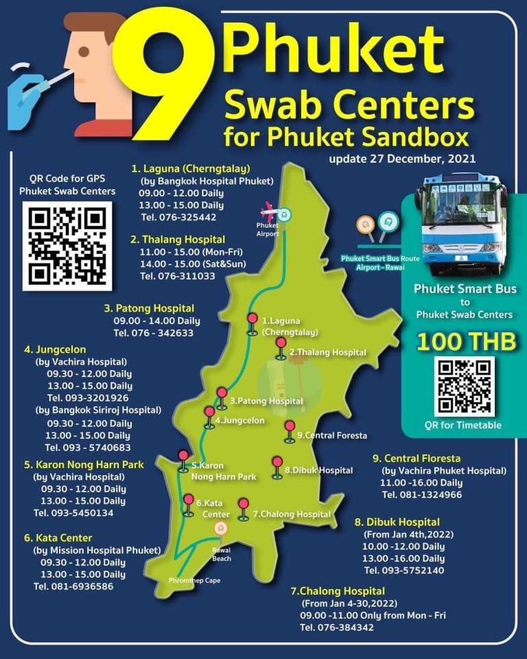 Phuket-Swab-Centres-Phuket-Sandbox.jpg
