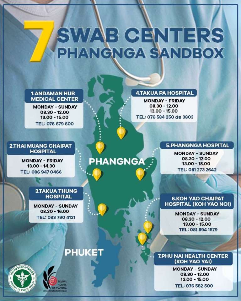 Phang-Nga-Swab-Centres.jpg