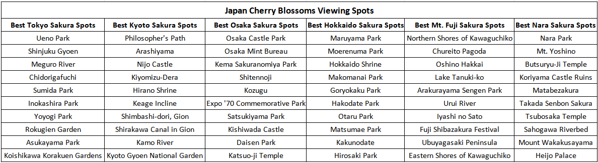 trip a deal japan cherry blossoms