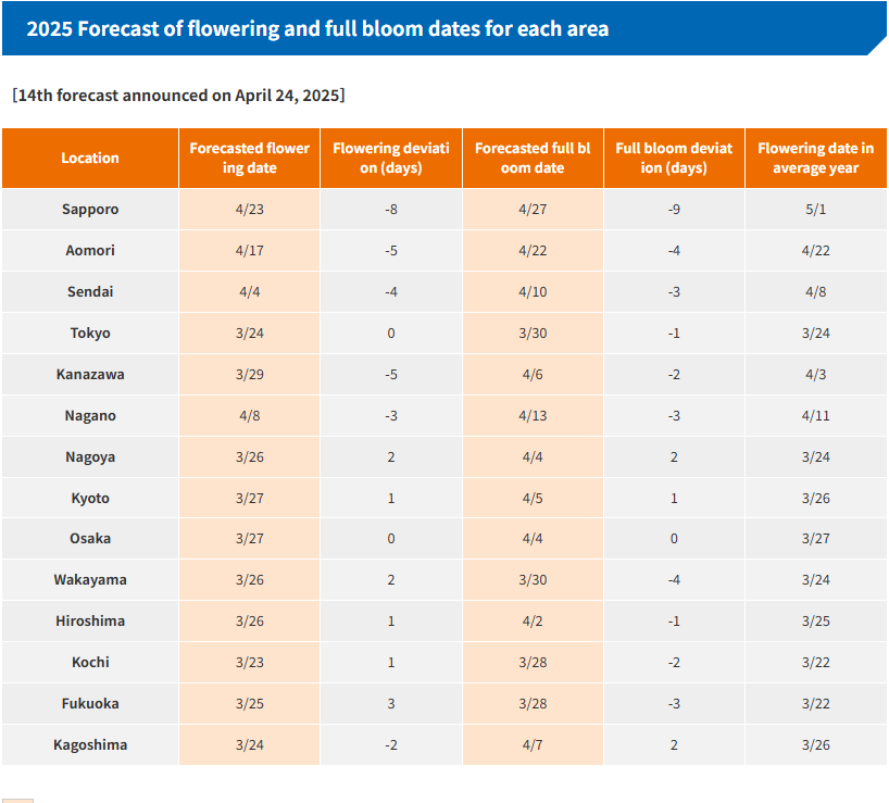 Cherry Blossom Japan 2025 Dates