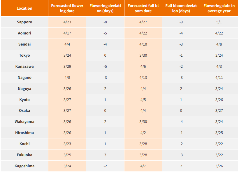 Japan Meteorological Agency Cherry Blossom Forecast 2025