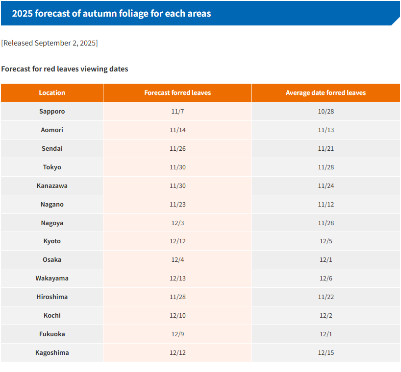 Japan Red Leaves Forecast by JMC on September, 2