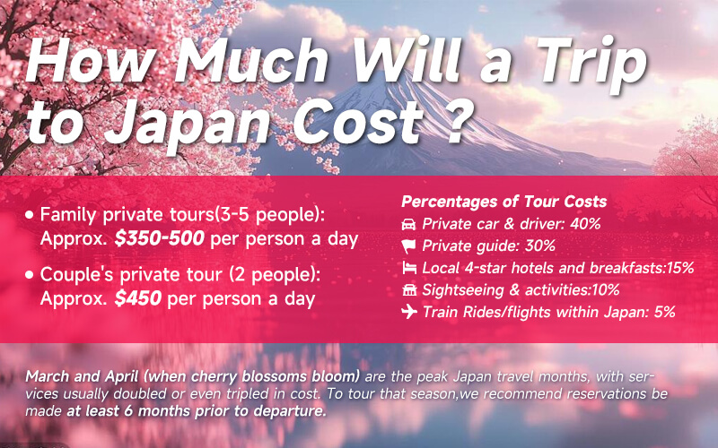 Trip to Japan Cost