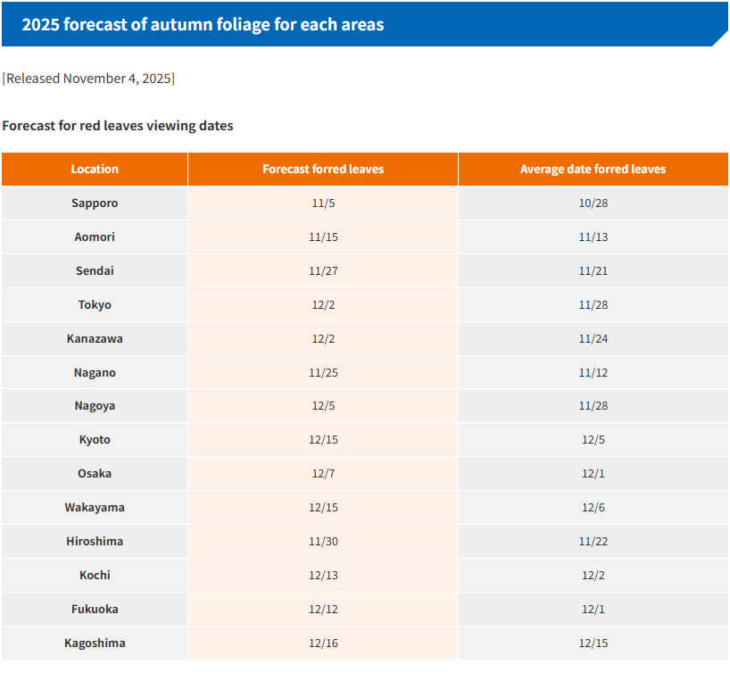Momiji Dates 2025 from JMC on November, 4