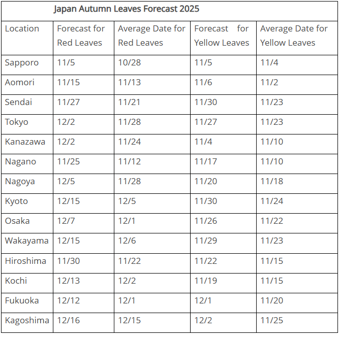 Japan Meteorological Corporation Autumn Foliage 2025