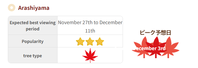 Arashiyama Fall Foliage Forecast