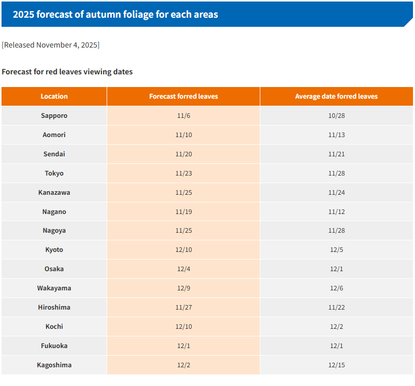 Japan Red Leaves Forecast by JMC on November, 4