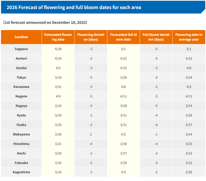 Cherry Blossom in Japan 2026 Dates from JMC on December, 18