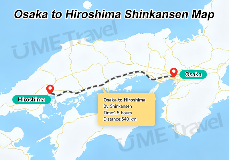 The Shinkansen is an efficient way to travel from Osaka to Hiroshima.