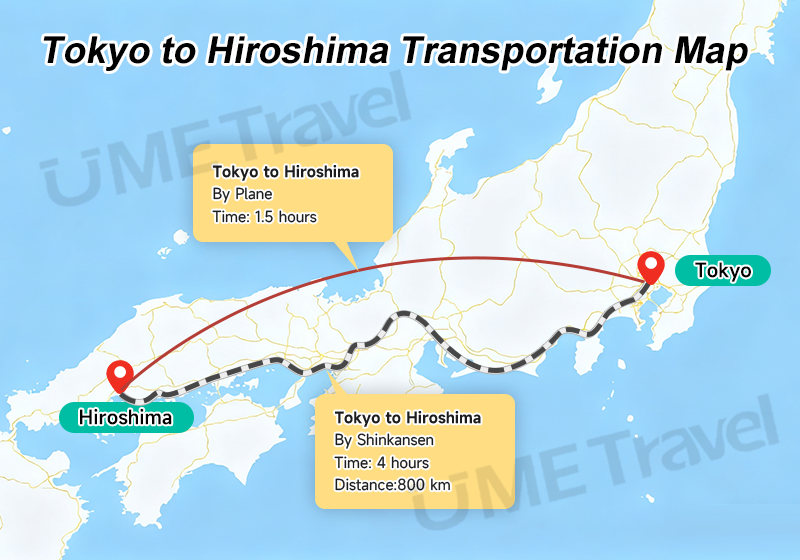 Taking a plane to Hiroshima is faster than taking the Shinkansen.