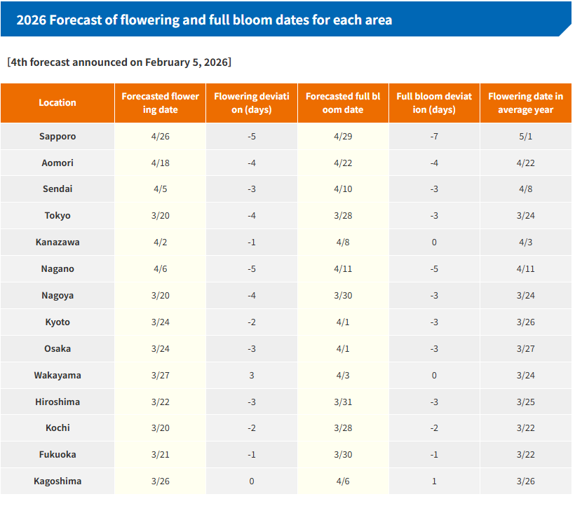Japan Sakura Season 2026 Dates From JMC