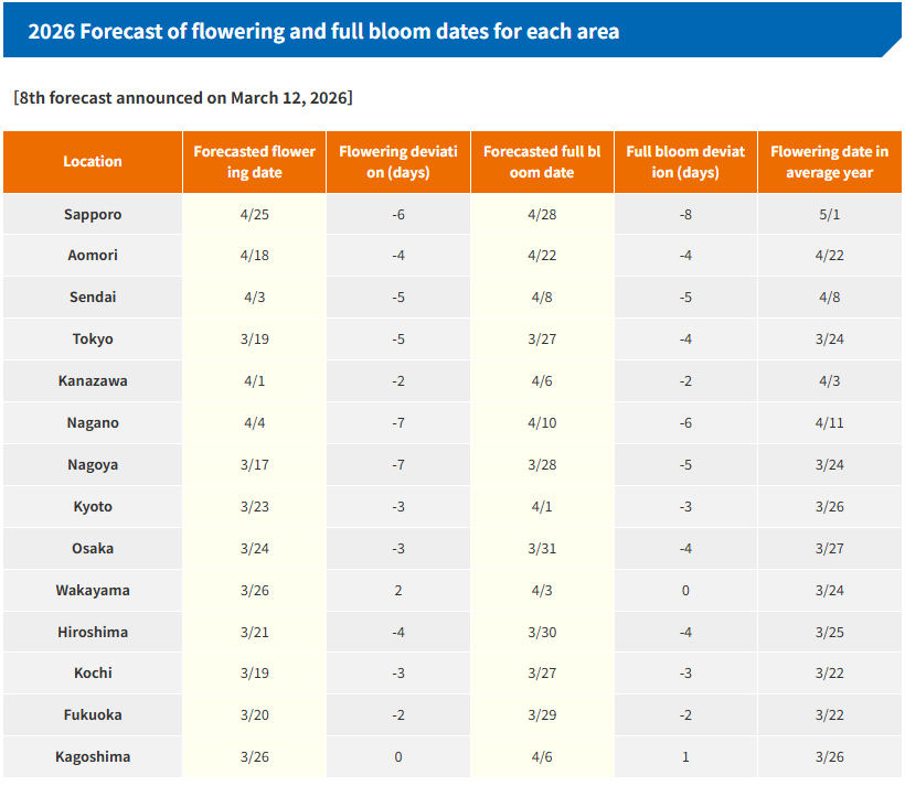 Japan Sakura Season 2026 Dates From JMC