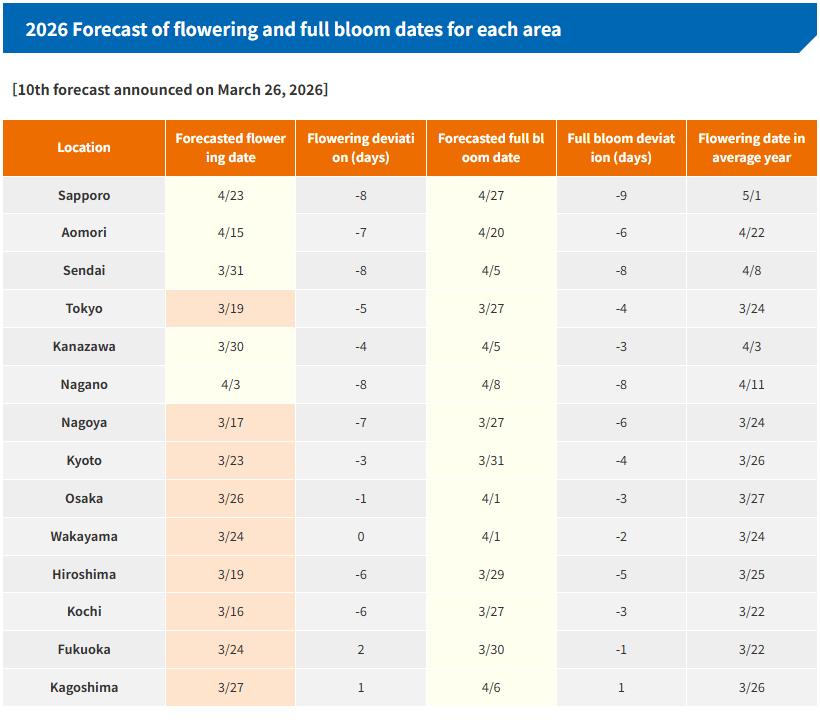 Japan Sakura Season 2026 Dates From JMC