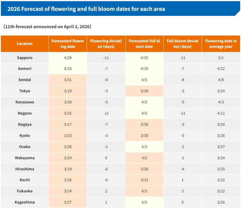 Japan Sakura Season 2026 Dates From JMC