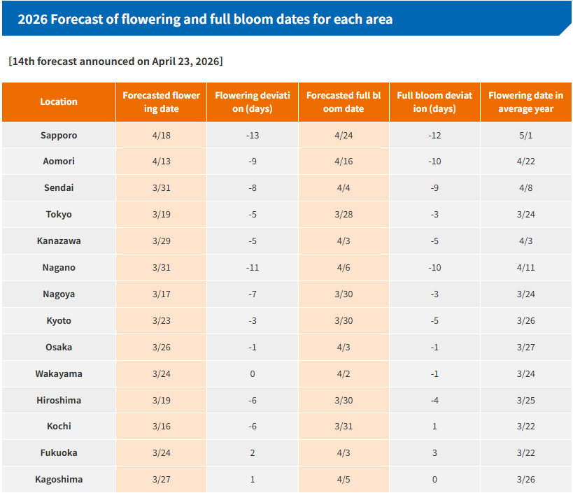 Japan Meteorological Agency Cherry Blossom Forecast 2026