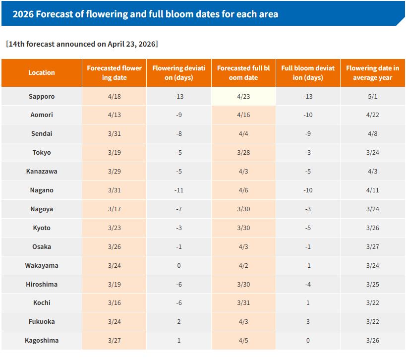 Cherry Blossom Japan 2026 Dates