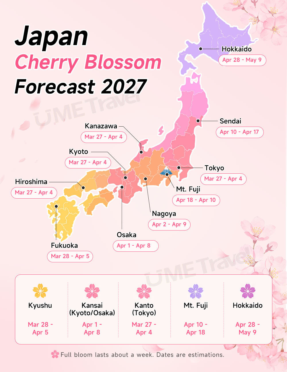Japan Cherry Blossom Forecast 2027