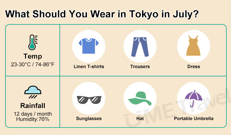 Packing for July Steaming Weather
