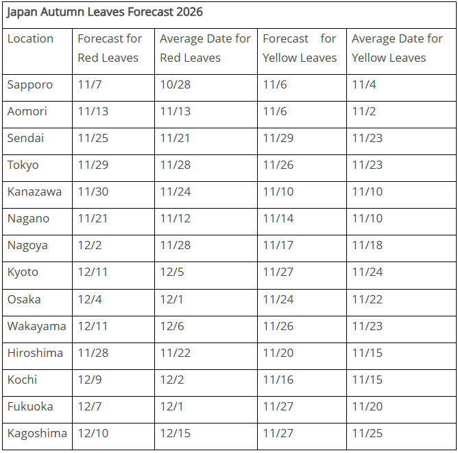 Japan Meteorological Corporation Autumn Foliage 2026