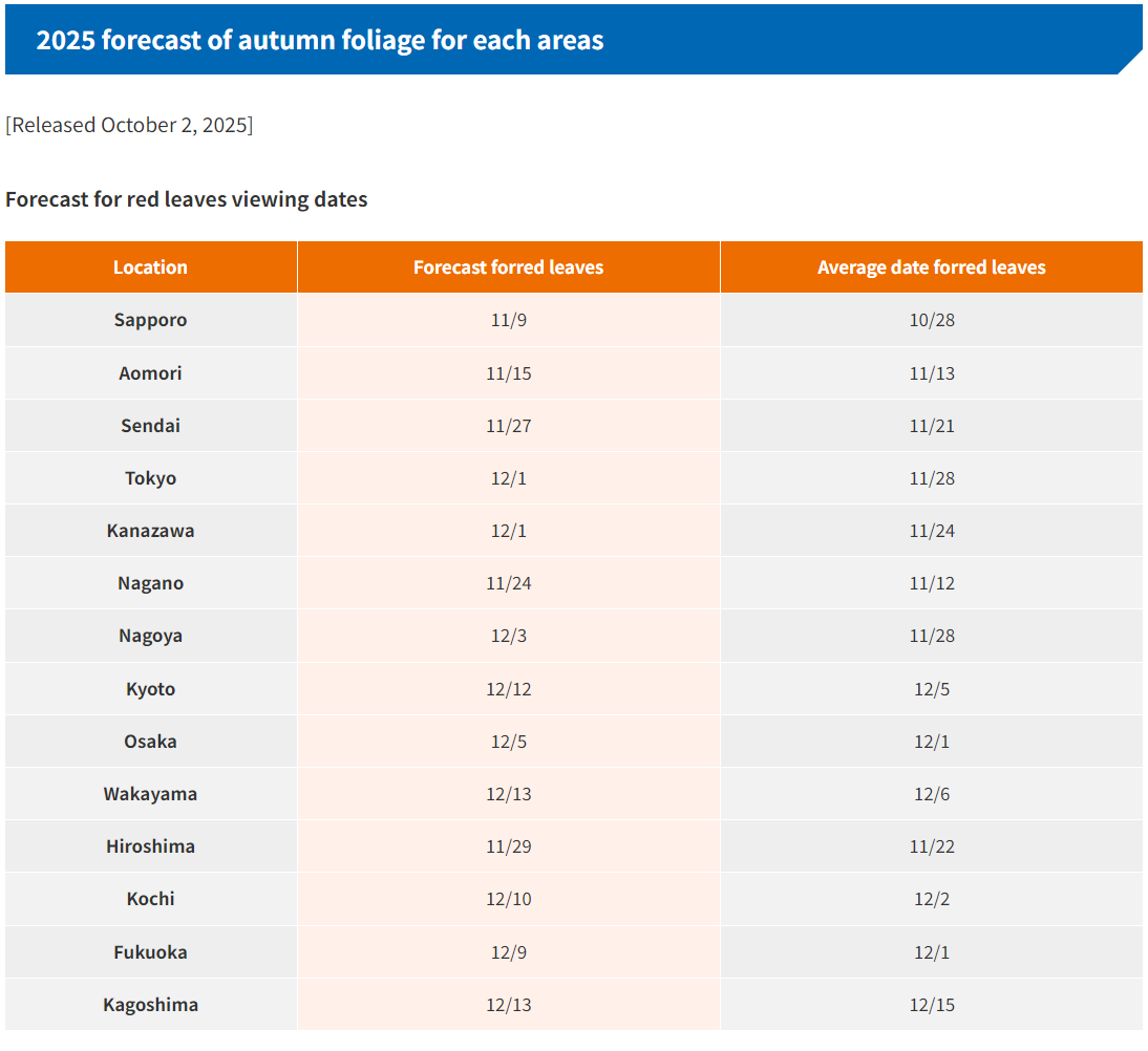 Japan Red Leaves Forecast by JMC on October, 2