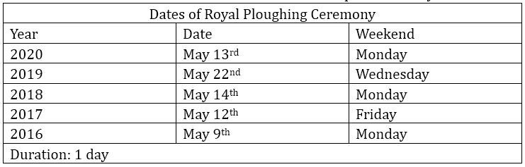 The Royal Ploughing ceremony